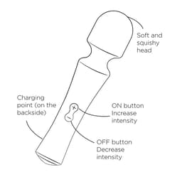 Romp Presto Klitorisvibrator in Grün, Kurzanleitung und Ladekabel neben dem Vibrator