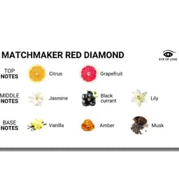 Eye of Love Matchmaker Red Diamond LGBTQ Pheromon-Parfum neben seiner Verpackung