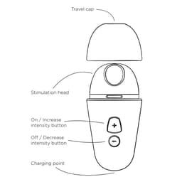 ROMP Free X Klitoris-Druckwellenvibrator in Lila, Lieferumfang mit Stimulator, Schutzhülle, Kabel und Anleitung